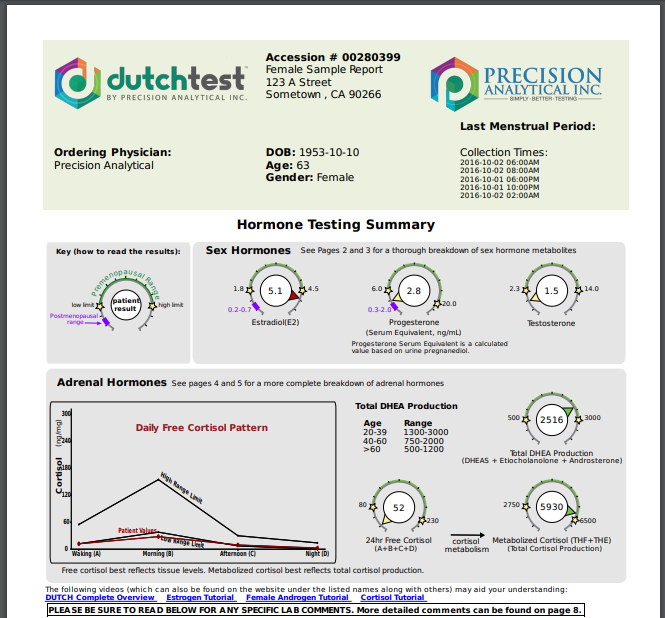 Dutch Complete - Hormone/Adrenal/Melatonin - dried urine test