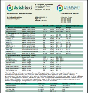 Dutch- Sex Hormone Metabolites Only- dried urine test iApothecary at TheGutInstitute.com