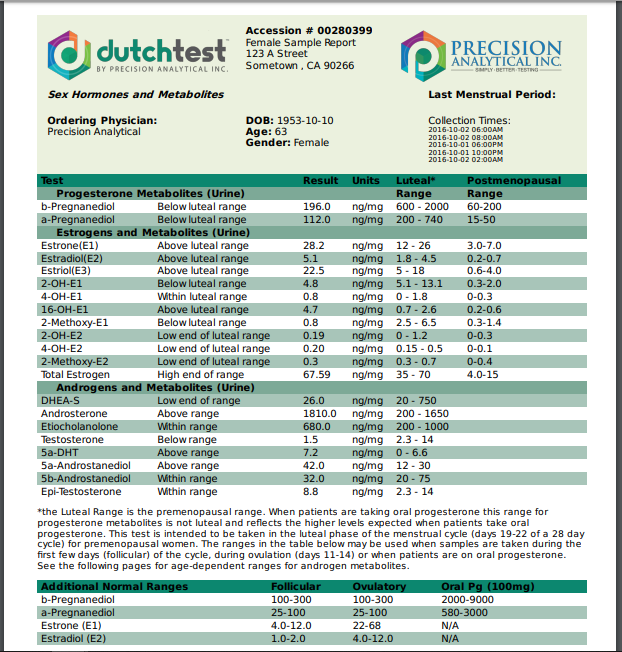 Dutch- Sex Hormone Metabolites Only- dried urine test iApothecary at TheGutInstitute.com